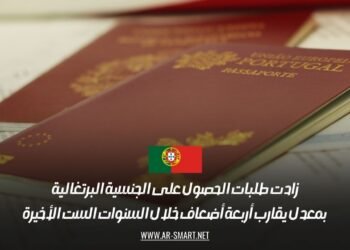 زادت طلبات الحصول على الجنسية البرتغالية بمعدل يقارب أربعة أضعاف خلال السنوات الست الأخيرة