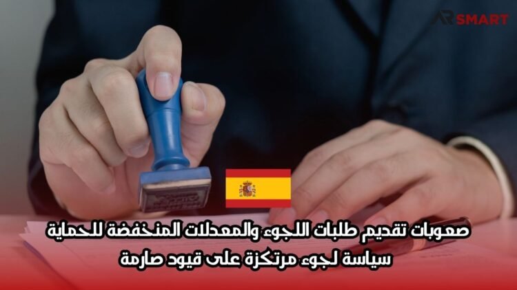 صعوبات تقديم طلبات اللجوء والمعدلات المنخفضة للحماية. سياسة لجوء مرتكزة على قيود صارمة
