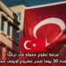 فرصة تطوع ممولة في تركيا لمدة 30 يومًا ضمن مشروع أوروبي مميز